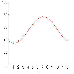 [Maple Plot]